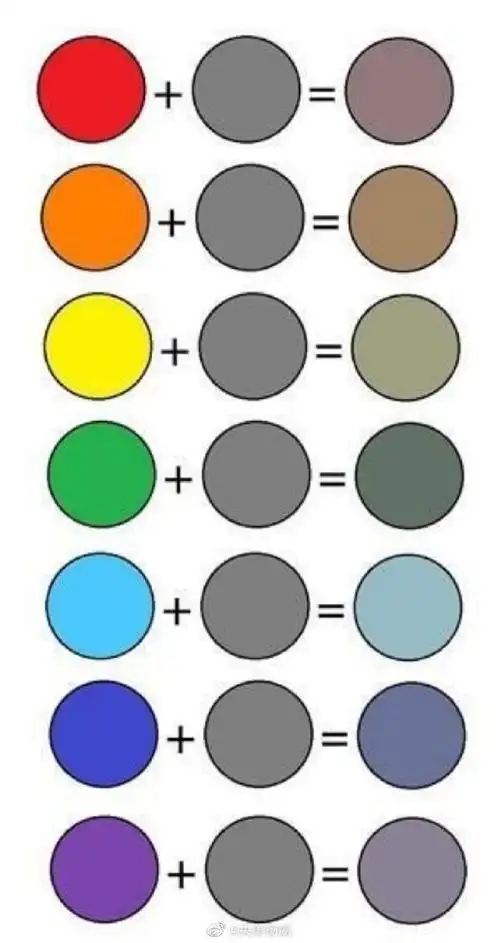 绘画参考##色彩##美术生