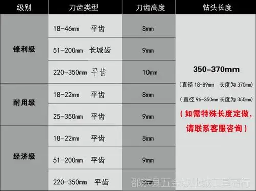 正品柯能金刚石钻头 水钻钻头 薄壁钻头18-350*370 开孔器 锋利级