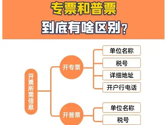 专票和普票到底有什么区别?
