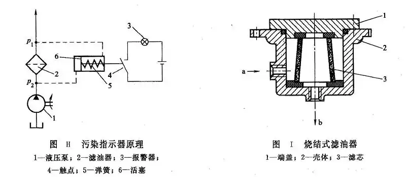 滤油器的分类与结构