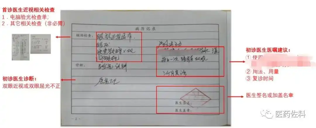 不可省略,故初诊患者可以去就近的眼科门诊就诊后再转诊至互联网医院
