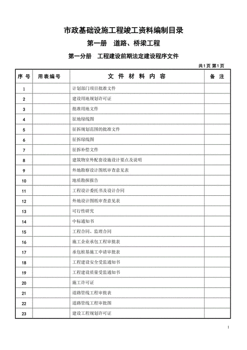 市政基础设施工程竣工资料编制目录
