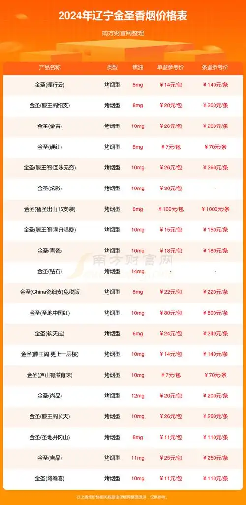 2024年辽宁金圣香烟价格表大全一览