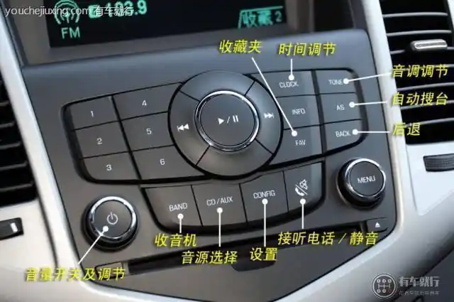 汽车内部图标识别图片及文字