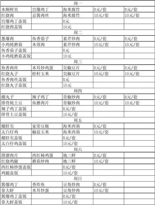 品调制而成自选快餐一般炒哪些菜鱼香肉丝很受消费者的欢迎3宫保鸡丁