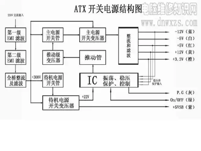 (共30页,当前第11页) 你可能喜欢 工程电路 atx电源原理与维修 电脑