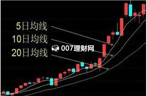 "5日均线"是什么意思?_【007理财网】