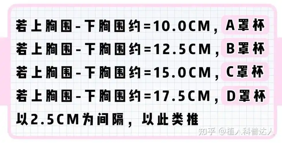 一般每个品牌的尺寸否会略有不同,买内衣的时候可以把自己的上胸围,下