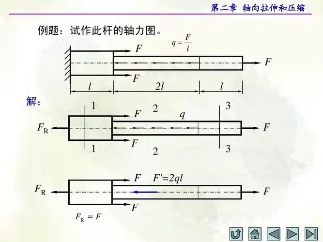 材料力学轴力图经典题