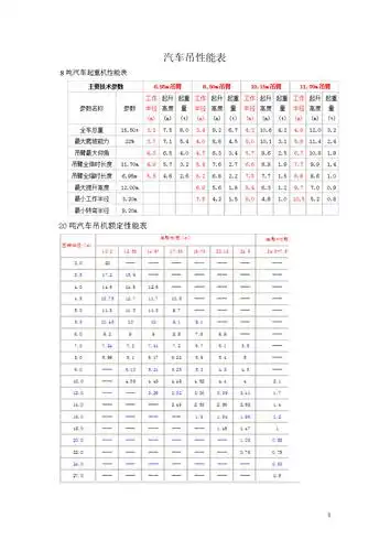 《汽车吊性能表(8t-500t)》.doc