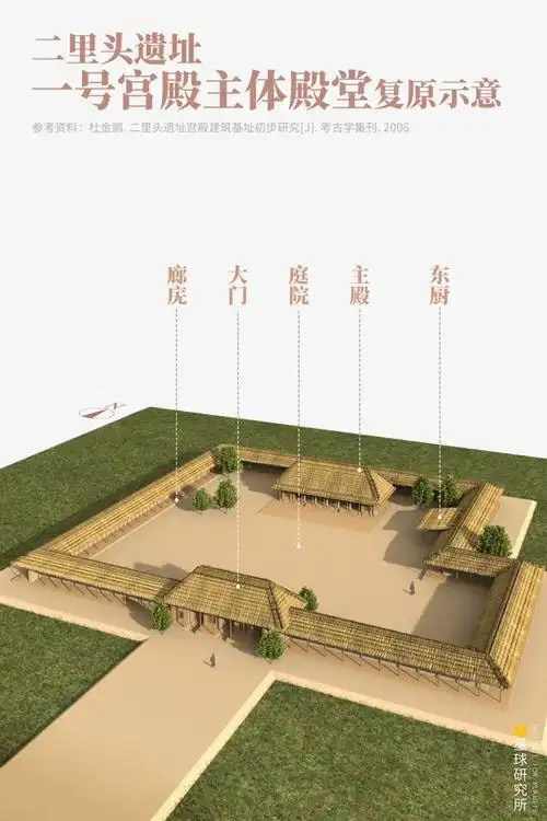 ▼(二里头遗址一号宫殿主体殿堂复原示意,制图@罗梓涵/星球研究所)