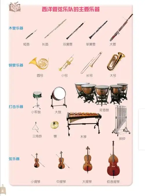 看看下面的乐器,你认识吗?