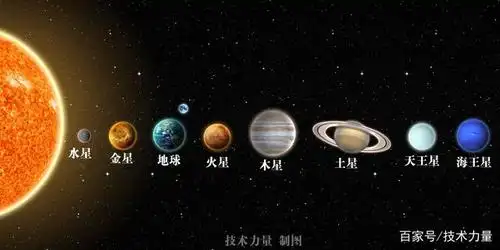 太阳系行星