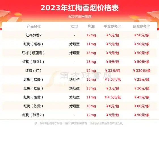 红梅硬虹香烟价格是多少多少钱一包