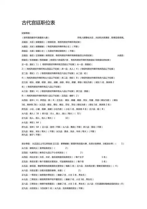 古代宫廷职位表