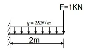 绘制悬臂梁的剪力图和弯矩图.求大神解答 在线等