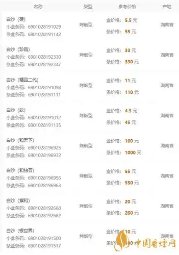 精品三代白沙烟价格表2020白沙烟价格2020