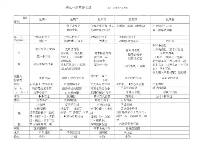 幼儿一周营养食谱20210422111029