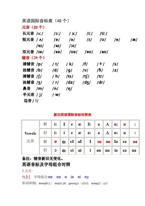 英语国际音标表(48个) 元音(20个) 长元音/ɑ://://://i://u:/短元音