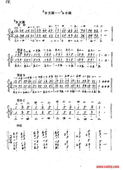 续发简谱《哈农钢琴练指法》51～61页—即24个大小调(下)