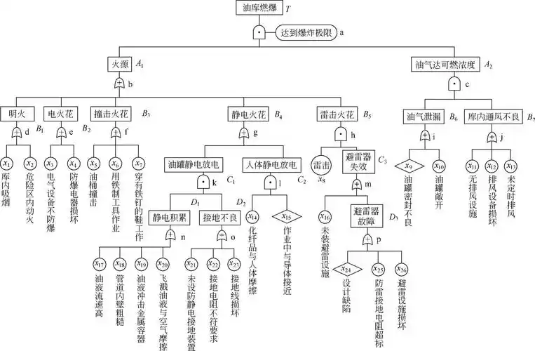 注册安全工程师手册最新章节_罗云 主编 徐德蜀,周长江,樊运晓 副主编