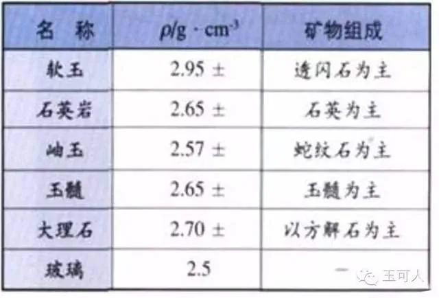 和田玉鉴定—玉石密度鉴别方法简单有效