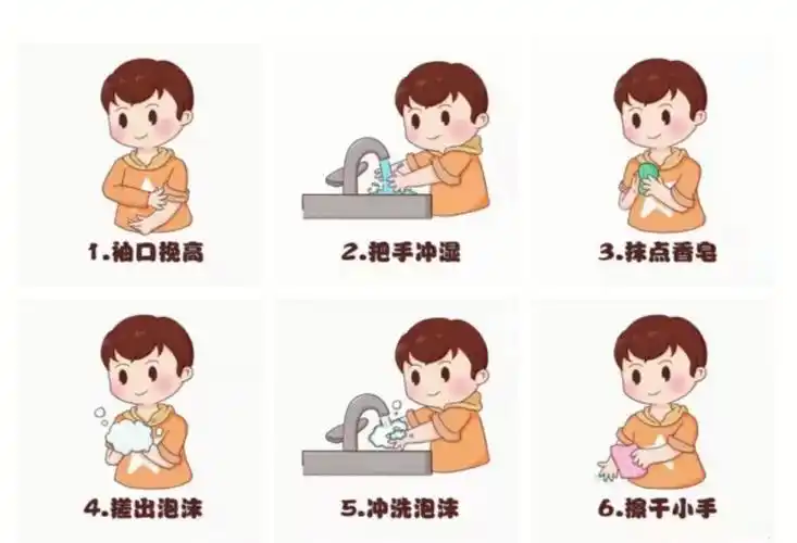 电子素材  #儿童勤洗手的步骤  ##步骤洗手步骤完整描述020601