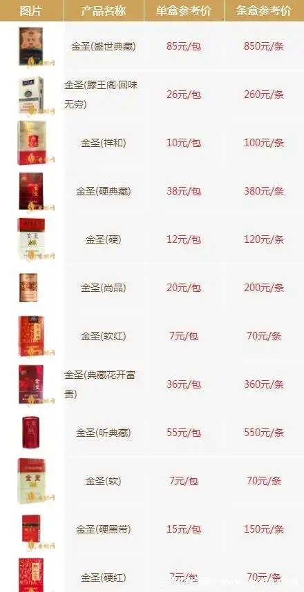金圣香烟价格以及图片,最低6元(元青花鬼谷子下山100元/包)-豆米网