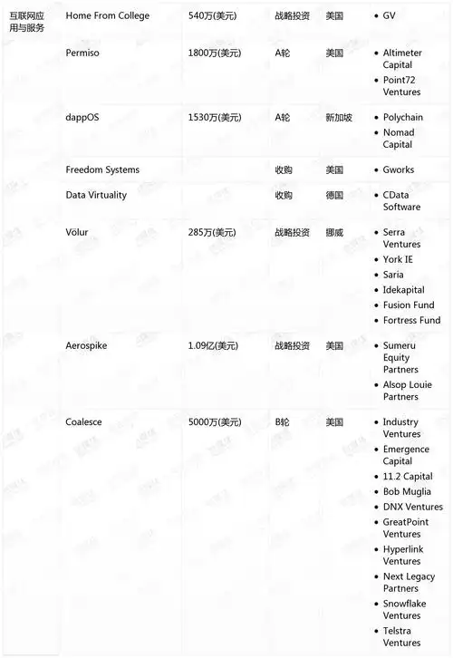 钛媒体pro创投周报第15周收录79起融资事件