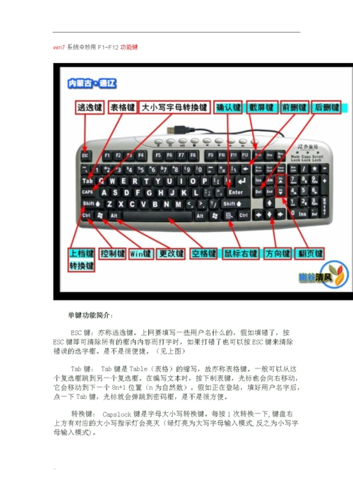 电脑键盘上几个功能键与功能介绍.doc