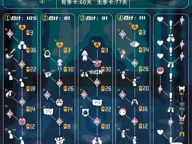 光遇表演季先祖兑换图