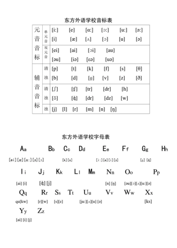 音标字母拼音英语表_word文档在线阅读与下载_免费文档