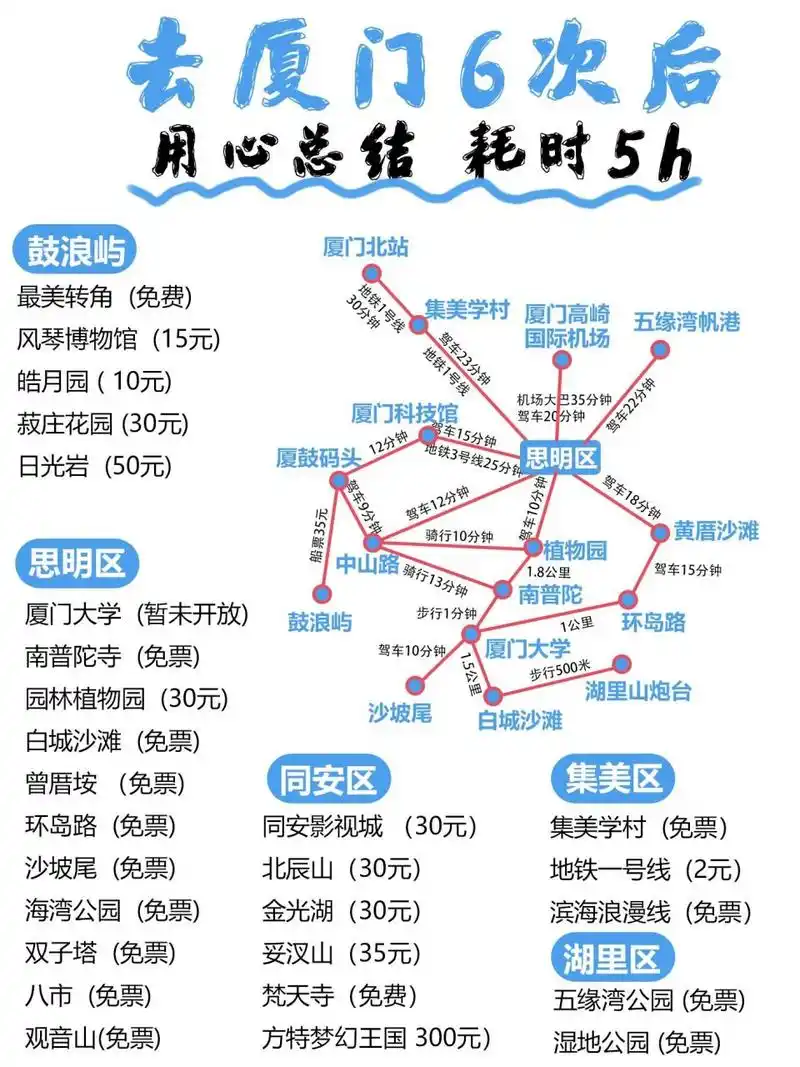 第一次去厦门旅游的姐妹收藏起来吧! 确定了五一去厦门!带上这份超全
