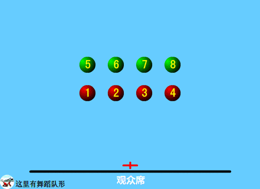 继续使用双排作为基础队形8人双排舞蹈队形变化示例(一)8人队形
