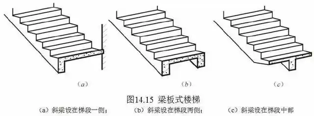 有没有楼梯大样图,螺旋楼梯,板式楼梯,梁式楼梯