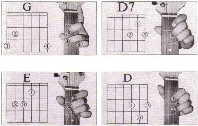 学吉他最常用的和弦