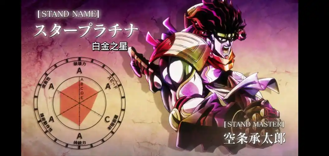 jojo第三部动画角色名梗替身面板全收录上