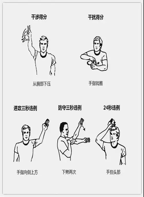 经常用到的篮球规则