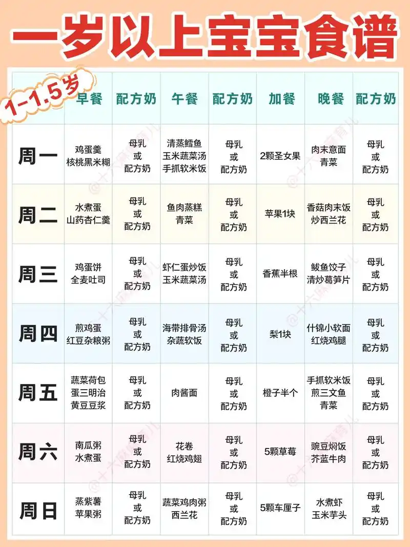 午餐,晚餐一周食谱08,营养搭配不重样哦73  7515一岁后的吃饭