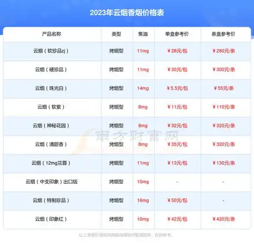 2023年云烟(黑金刚印象)香烟多少钱一条?