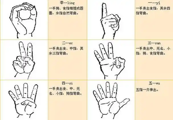 看谍战电影,你了解电影里面的这些手势都是什么意思吗?