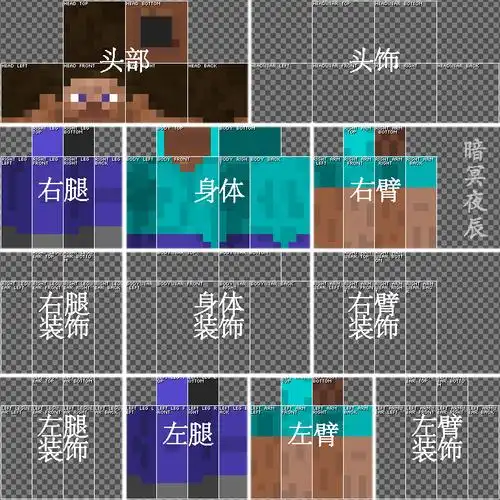 我的世界java版有关皮肤的知识制作使用