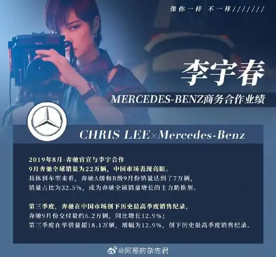 李宇春商业福星