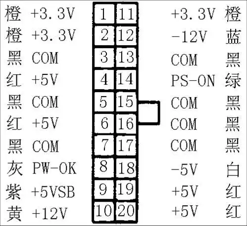 电脑电源二十四针高手指教