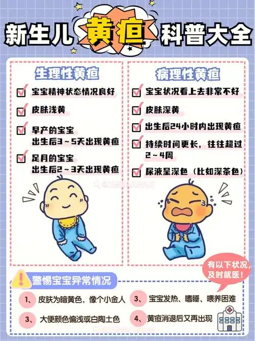 新生儿黄疸如何辨别和处理这篇讲全了75