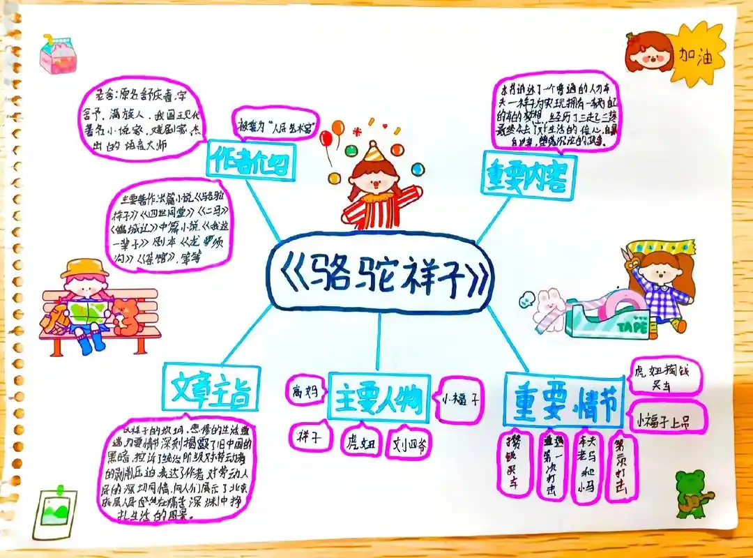 骆驼祥子个版本手绘思维导图