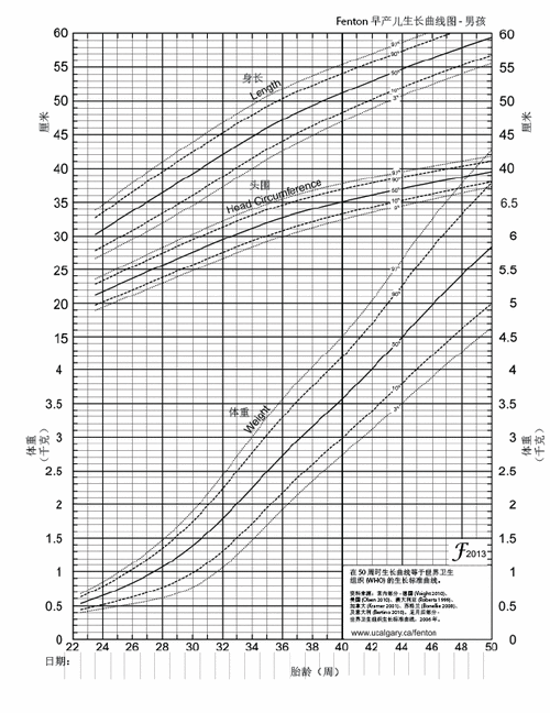 早产男孩fenton生长曲线表
