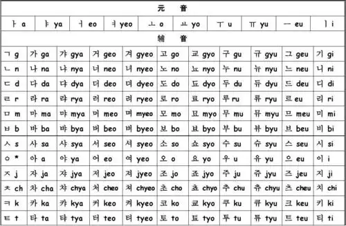 韩语字母表