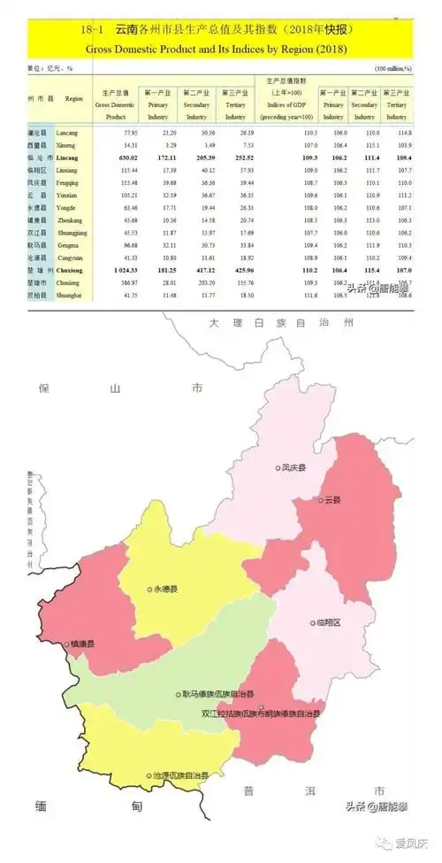 临沧8区县分类定性:工业,商业,人均gdp排名