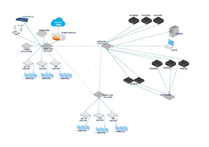 50 如图,这是网络拓扑图.